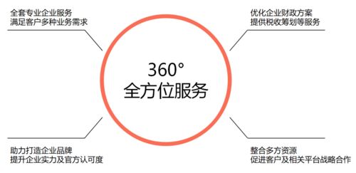 敢拓·上海创业孵化器 为开拓者构建一站式创业生态圈